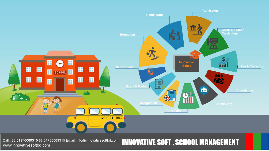 Innovative Soft School Management Softwere